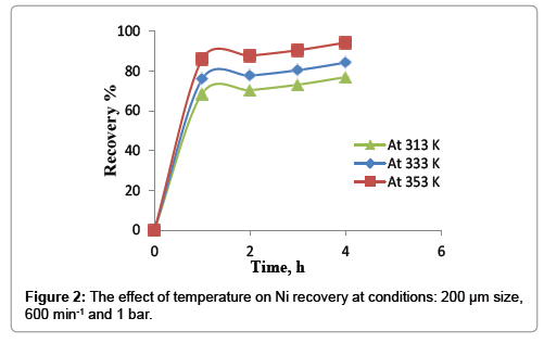 powder-metallurgy-mining-temperature