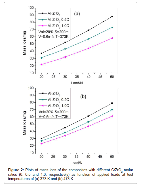 powder-metallurgy-mining-temperatures