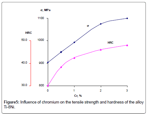 powder-metallurgy-mining-tensile