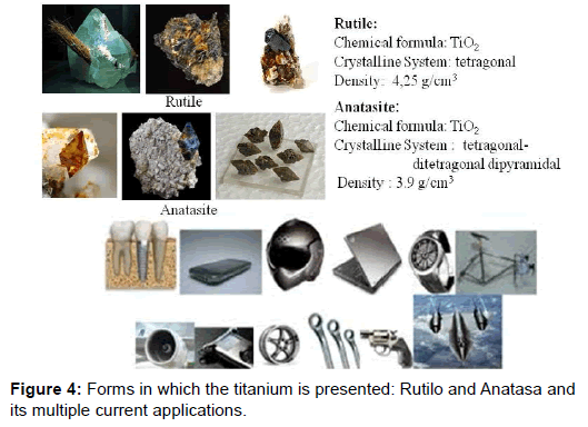powder-metallurgy-mining-titanium-anatasa-current