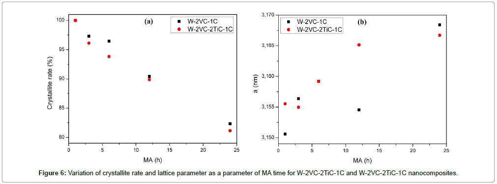 powder-metallurgy-mining-variation-crystallite