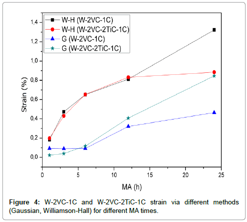 powder-metallurgy-mining-w-2vc-1C-w-2vc-2tic-1c