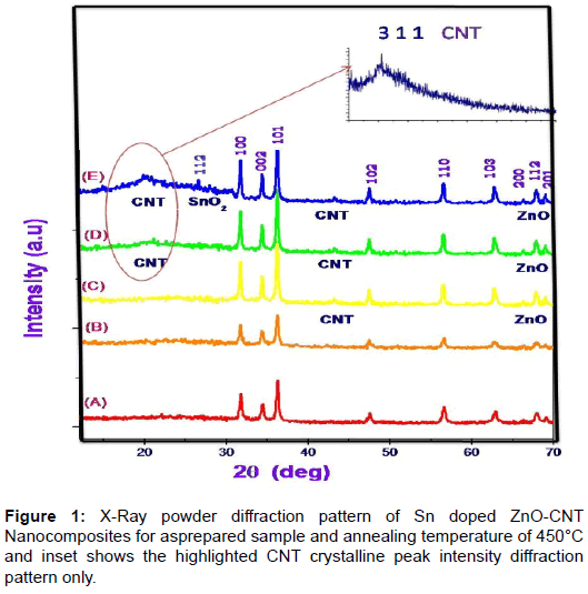powder-metallurgy-mining-x-ray-powder-diffraction