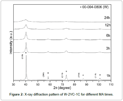 powder-metallurgy-mining-x-ray-w-2vc-1C