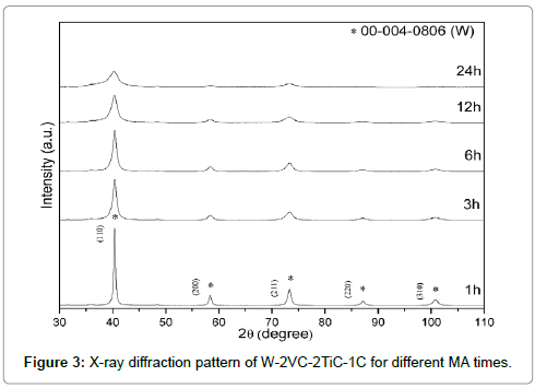 powder-metallurgy-mining-x-ray-w-2vc-2tic-1c