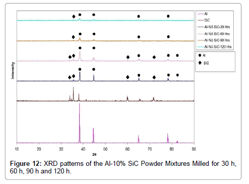 powder-metallurgy-mining-xrd