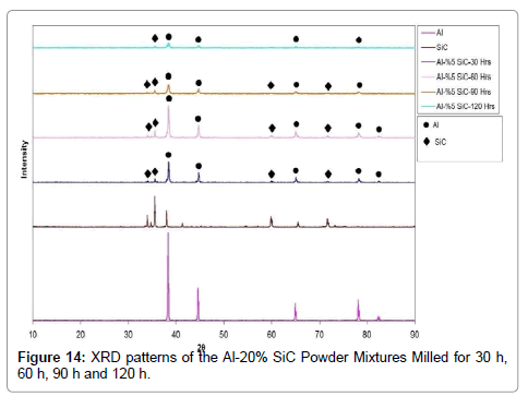 powder-metallurgy-mining-xrd-patterns