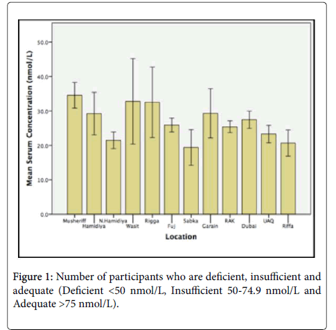 pregnancy-and-child-health-deficient