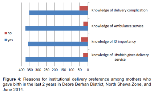 pregnancy-and-child-health-delivery-preference