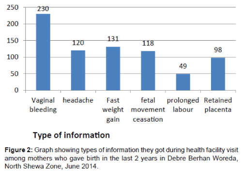 pregnancy-and-child-health-health-facility