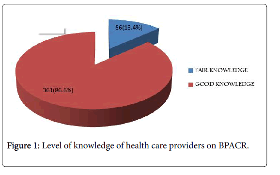 pregnancy-and-child-health-knowledge