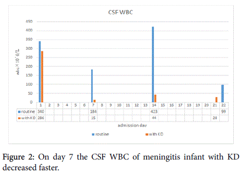 pregnancy-and-child-health-meningitis-infant