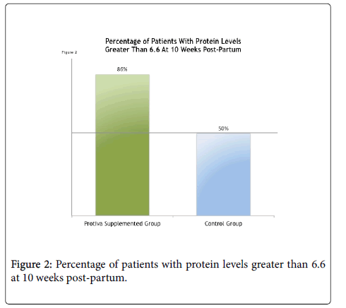 pregnancy-and-child-health-patients