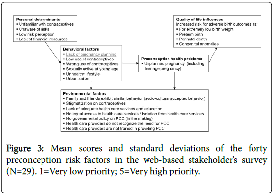 pregnancy-and-child-health-standard-deviations-web-based
