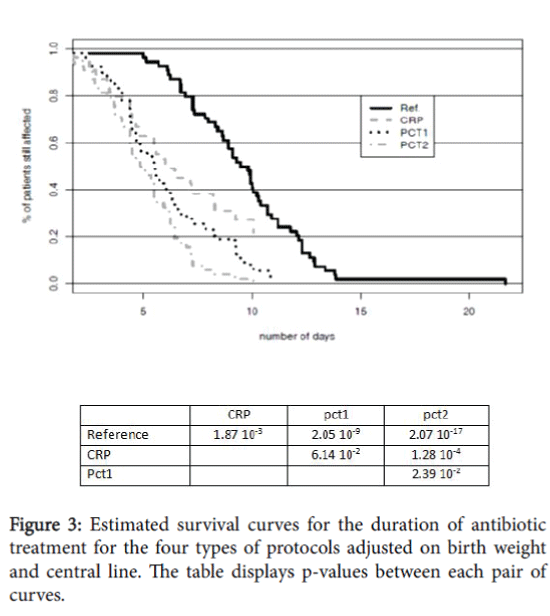 pregnancy-and-child-health-survival-curves