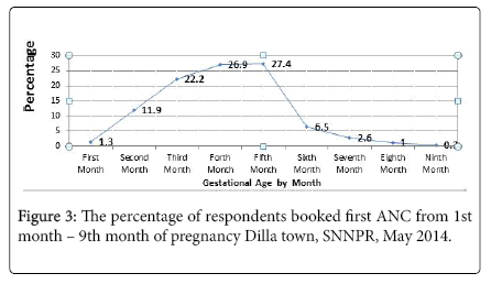 pregnancy-and-child-percentage-of