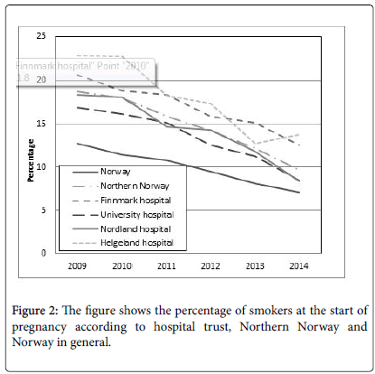 pregnancy-child-health-Northern-Norway-hospital-trust