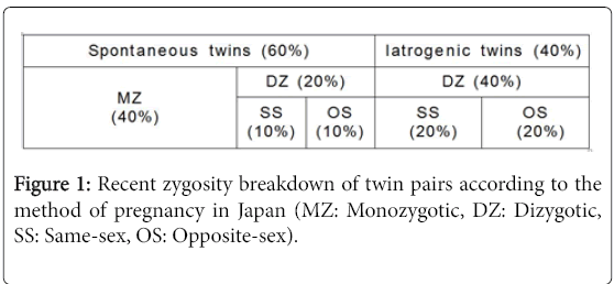 pregnancy-child-health-twin-pairs