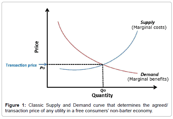 article analysis demand and supply article analysis demand and supply