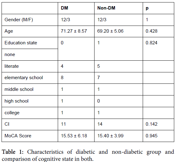 moca results interpretation moca results interpretation