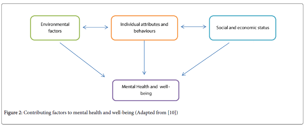 Image result for Rising suicide crisis: How 250 psychiatrists battle Nigeriaâs 60 million mental cases