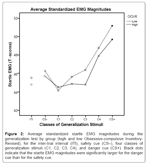 generalization psychology