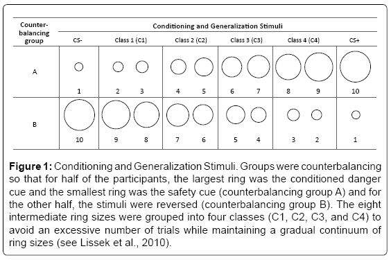 generalization psychology