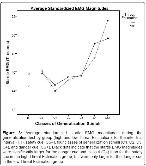 stimulus generalization