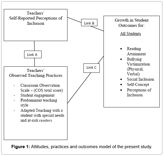 Dissertation sujets