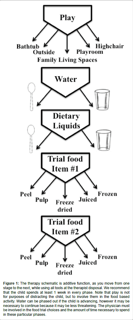 Fpies Food Chart