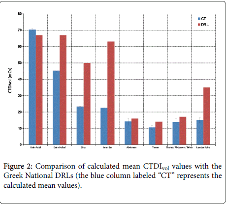 radiology-Comparison-calculated-mean