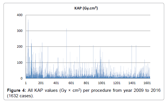 radiology-KAP-values