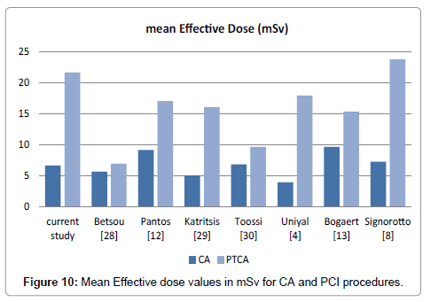 radiology-Mean-Effective-dose