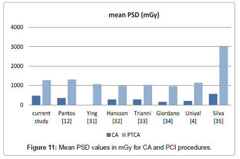 radiology-Mean-PSD-values