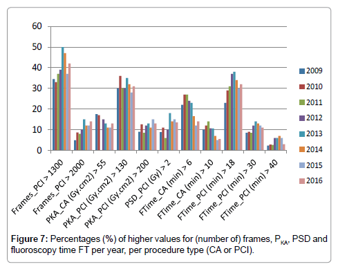 radiology-Percentages-higher-values