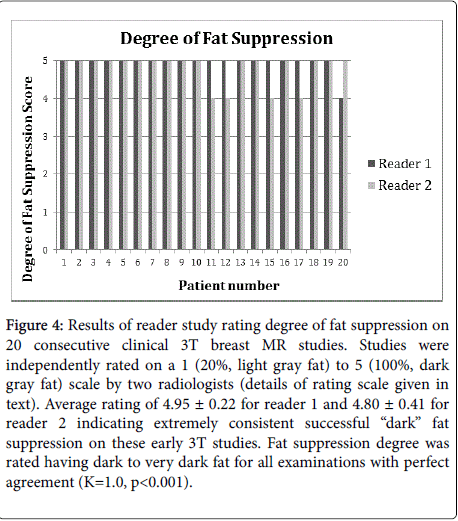 radiology-Results-reader-study