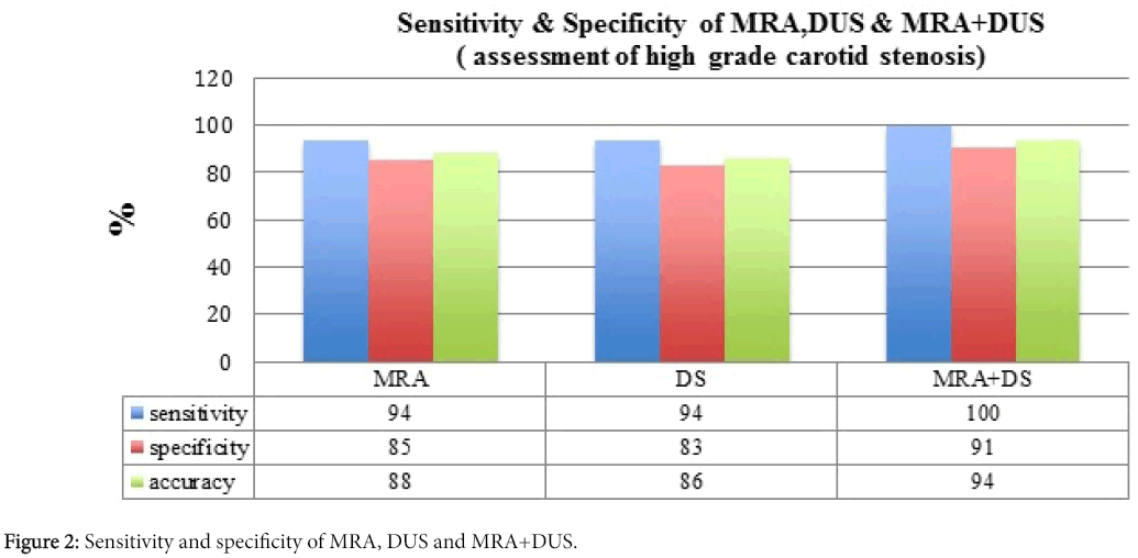 radiology-Sensitivity-specificity-MRA