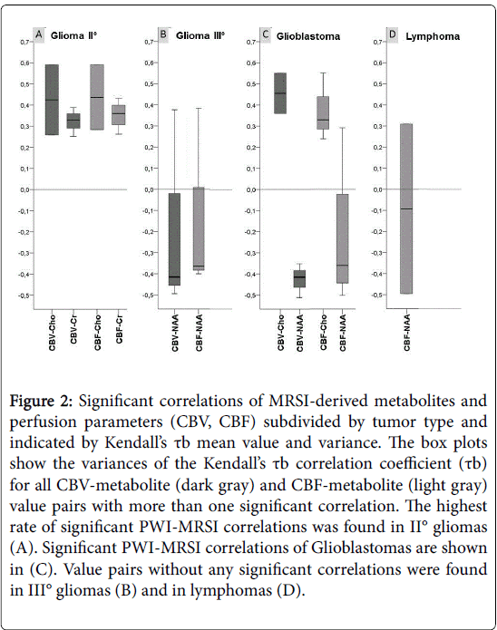 radiology-Significant-correlations