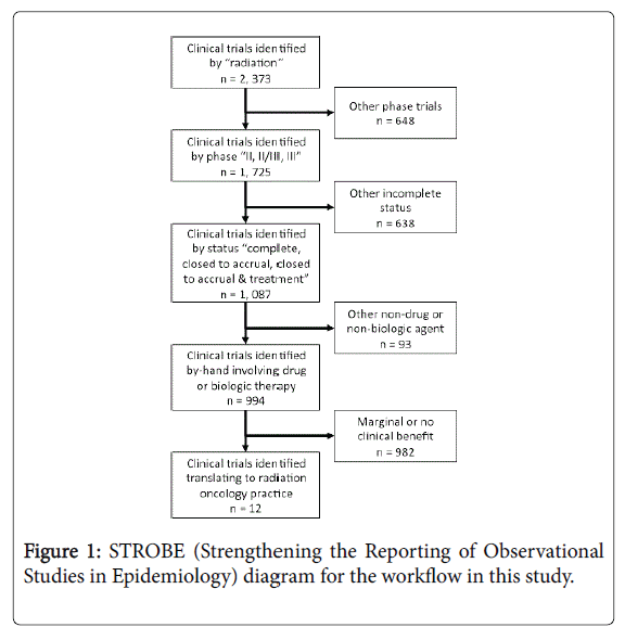 radiology-Strengthening-Reporting