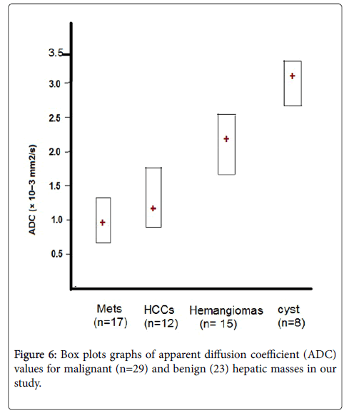 radiology-apparent-diffusion