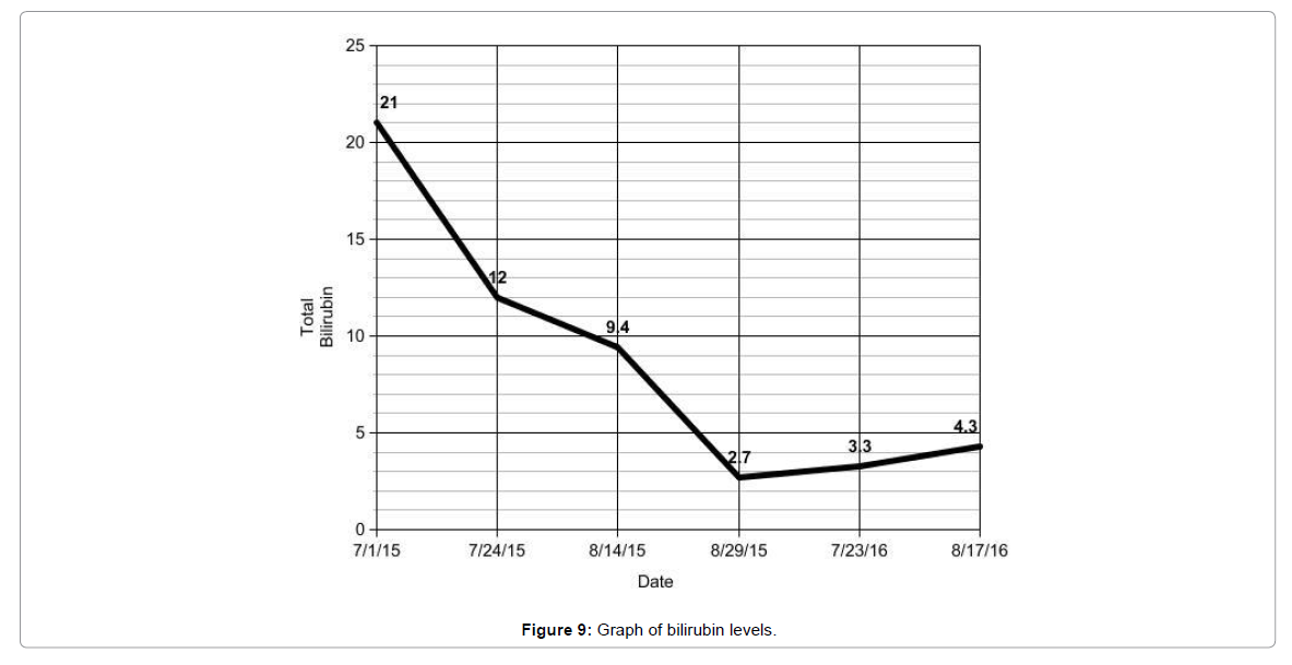 radiology-bilirubin-levels