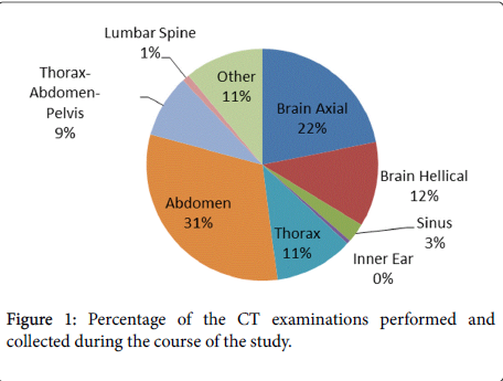 radiology-examinations-performed-collected