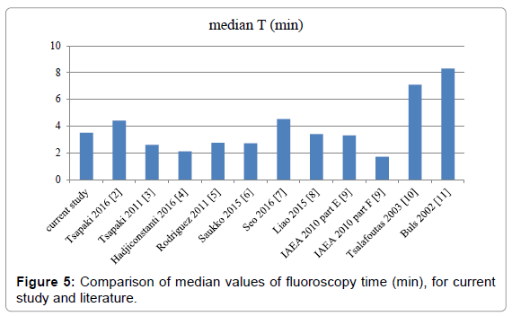 radiology-fluoroscopy-time
