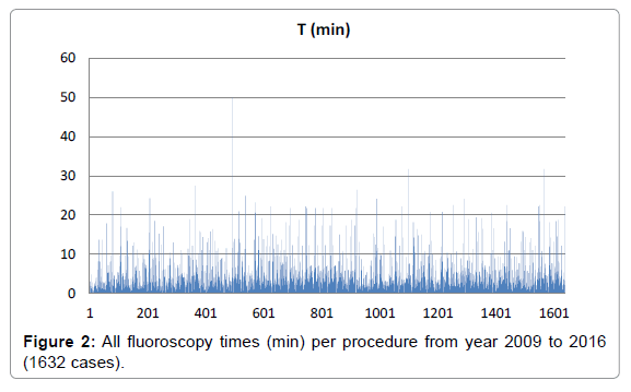 radiology-fluoroscopy-times