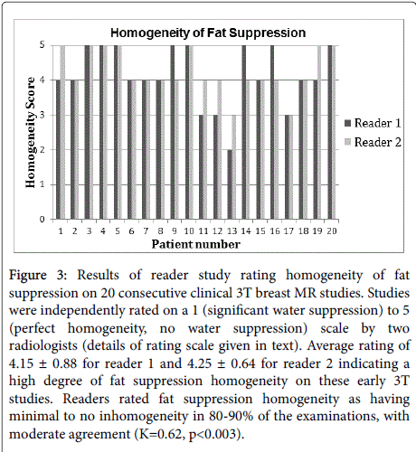 radiology-reader-study-rating-homogeneity