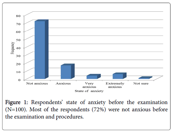 radiology-state-anxiety