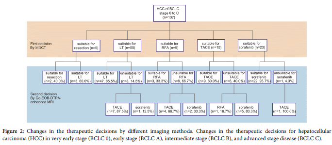 radiology-therapeutic-hepatocellular-carcinoma