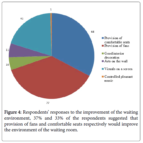 radiology-waiting-room