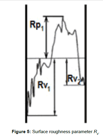 electronic engineering