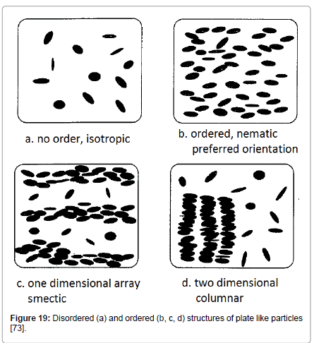 rheology-structures-particles